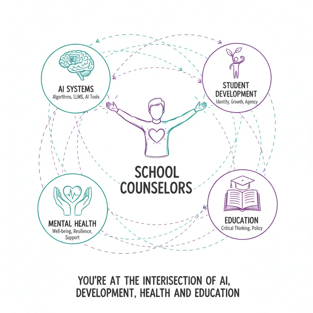 Counselor ecosystem infographic